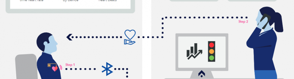 Remote heart alert system saves heart failure patients from hospitalisation